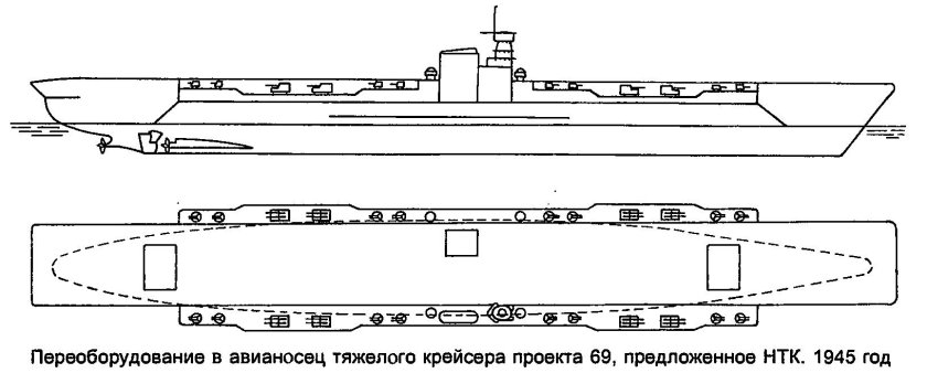 Авианосец проекта 72