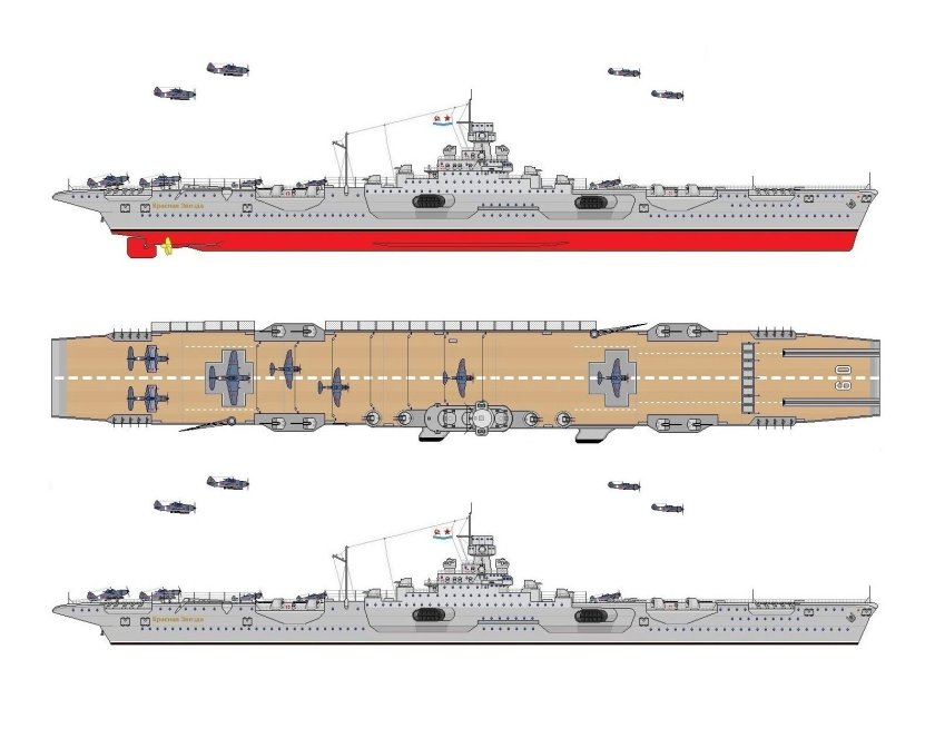 Чертежи авианосца граф цеппелин