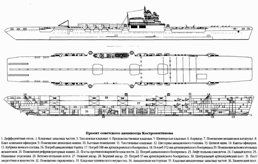 Чертежи авианосца Граф Цеппелин