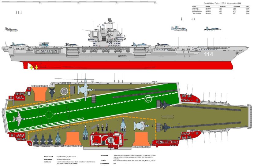 Атомный «Ульяновск» проекта 1143.7