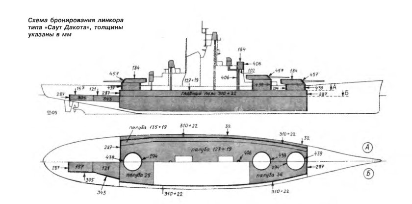 Схема бронирования линкора Ямато