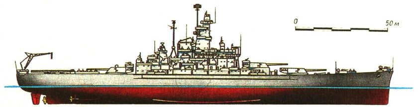 Линейные корабли типа