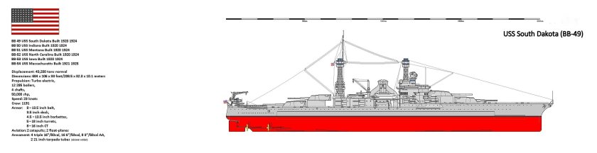 Линкор USS South Dakota