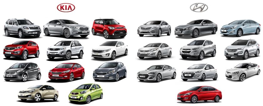 Эволюция Киа Рио