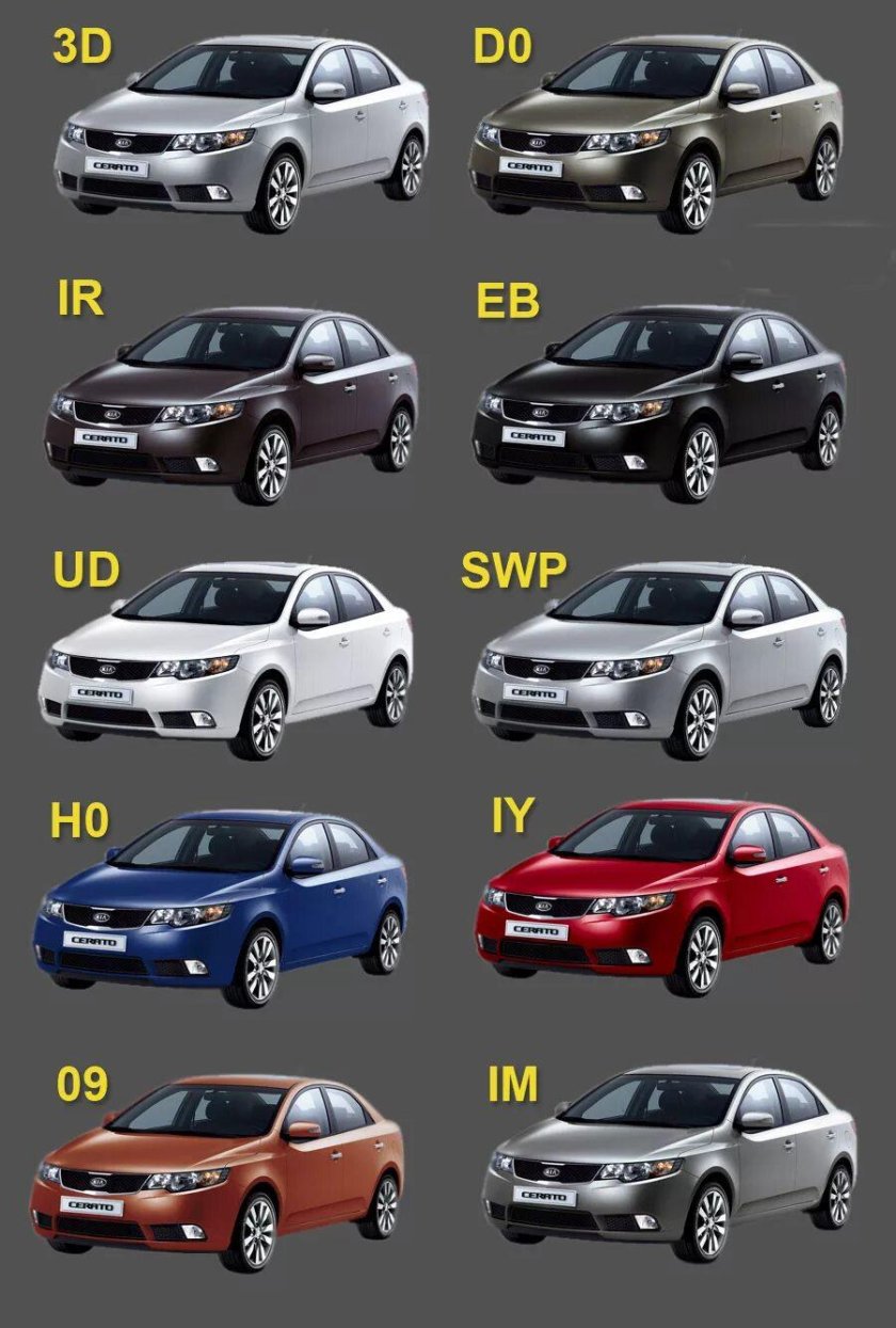 Модельный ряд Киа 2020-2021