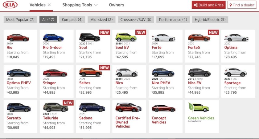 Автомобили Киа Модельный ряд 2020