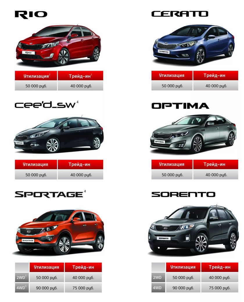 Машины Киа Модельный ряд