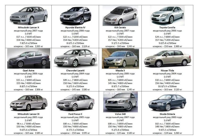 Модели Киа Рио Модельный ряд