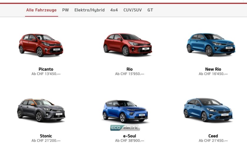 Модельный ряд Киа 2020-2021