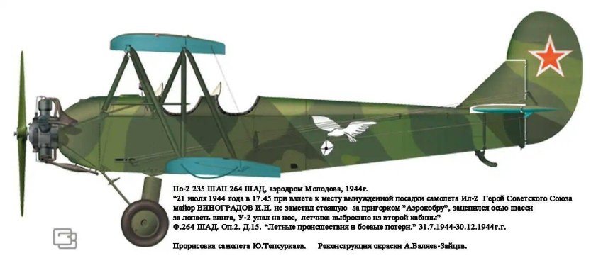 Самолет Поликарпова по 2