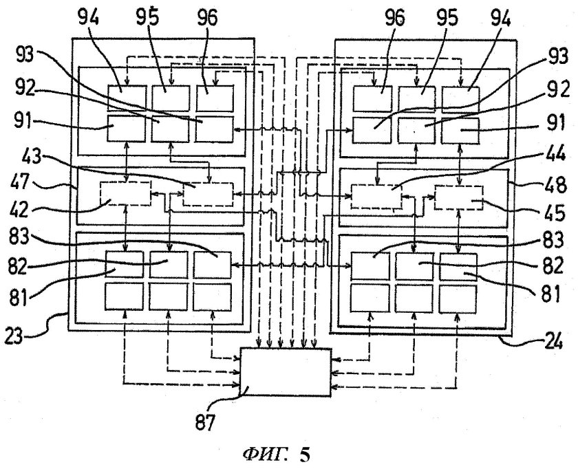 Органы управления судном