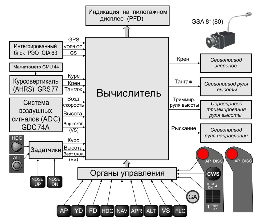 Схема е253642 yd