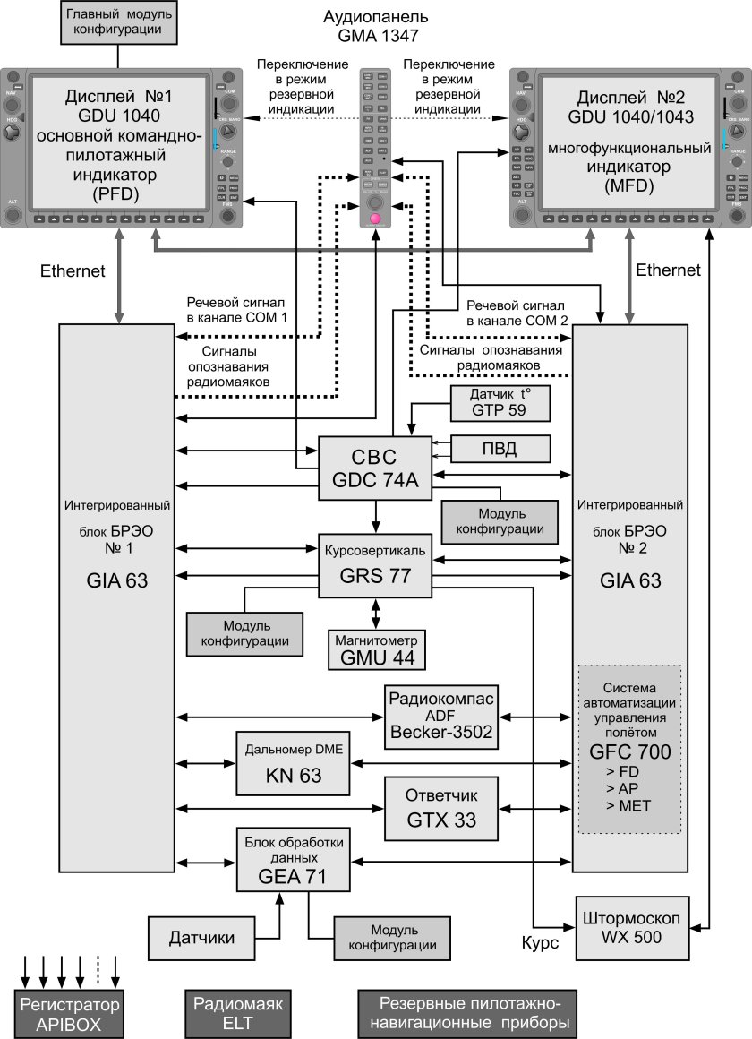 Бортового радиоэлектронного оборудования