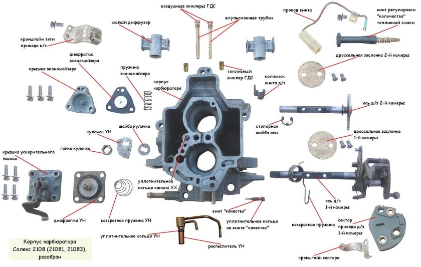 Схема карбюратора солекс 21083
