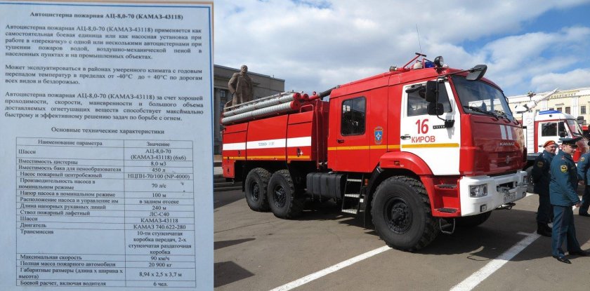 АЦ 8 0 40 КАМАЗ 43118