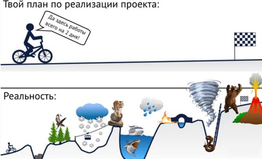 План проекта юмор