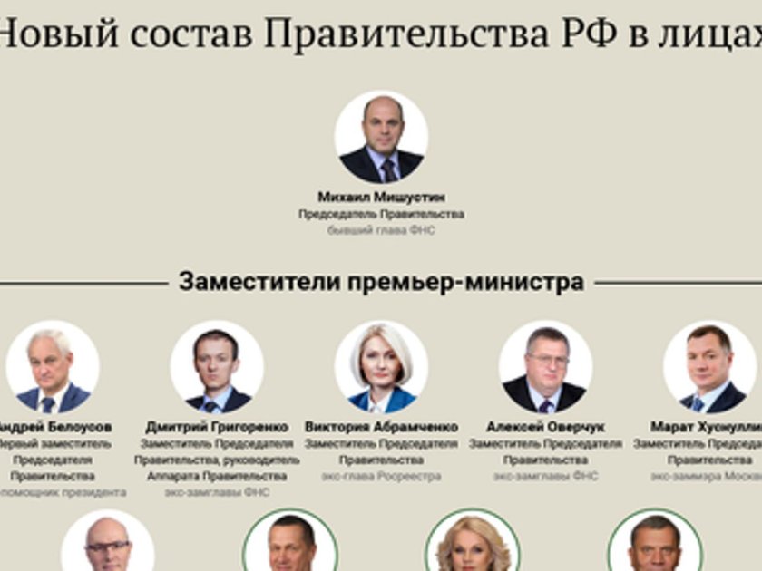 Структура и состав правительства РФ 2022