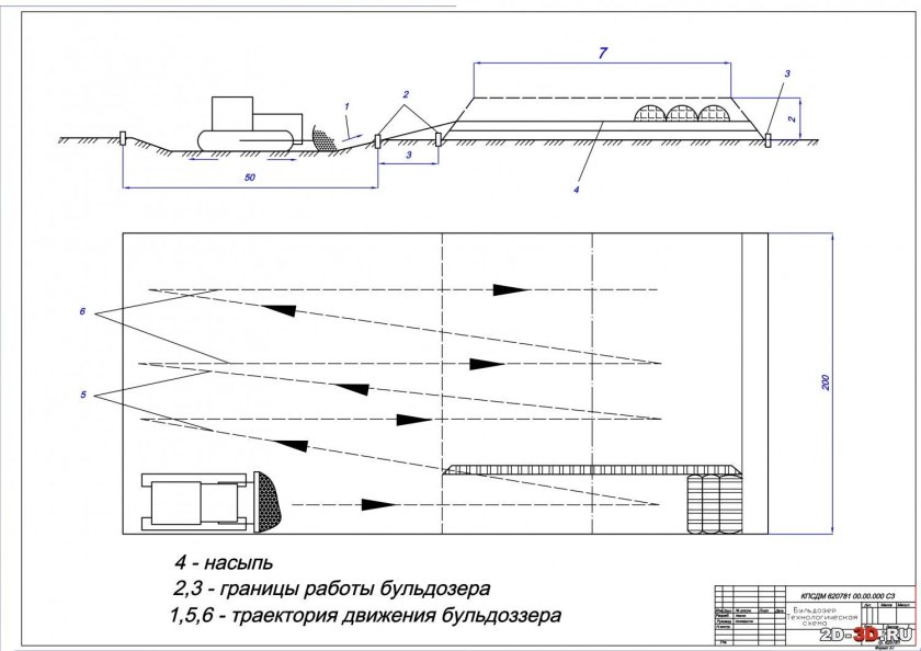 Челночная схема движения бульдозера