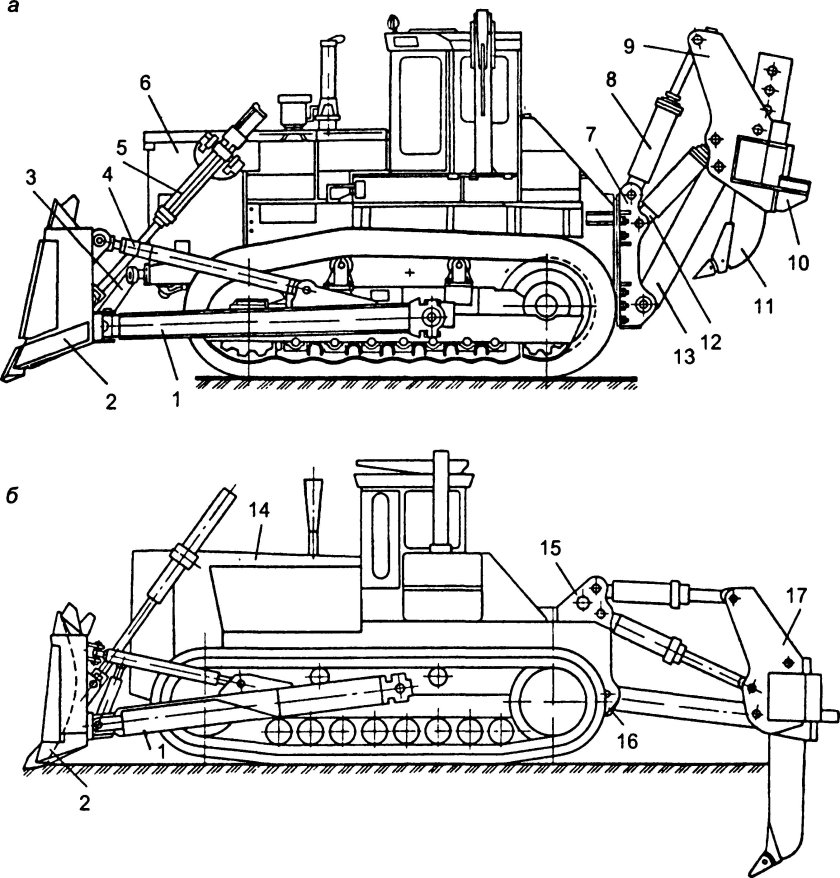 Устройство бульдозера