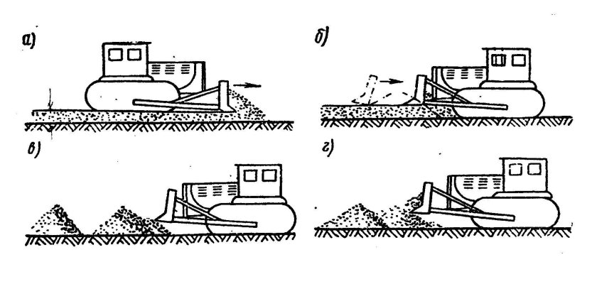 Схемы зарезания грунта бульдозером