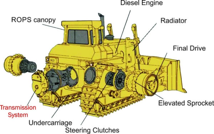 Трансмиссия бульдозера Cat d9r