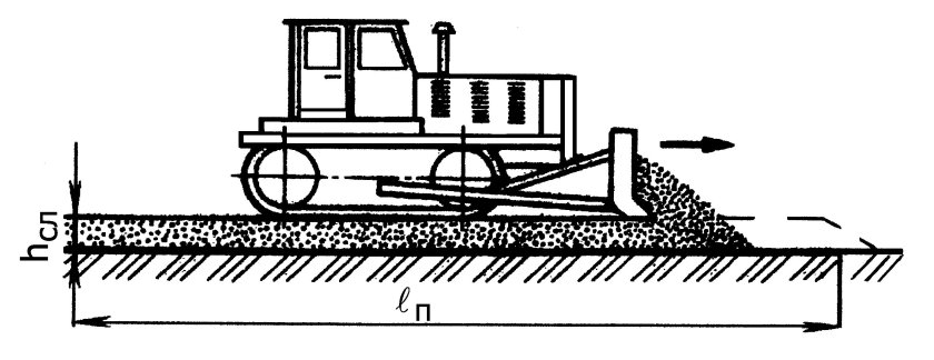 Схема разравнивания грунта бульдозером