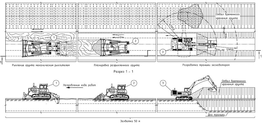 Схема проходки бульдозера