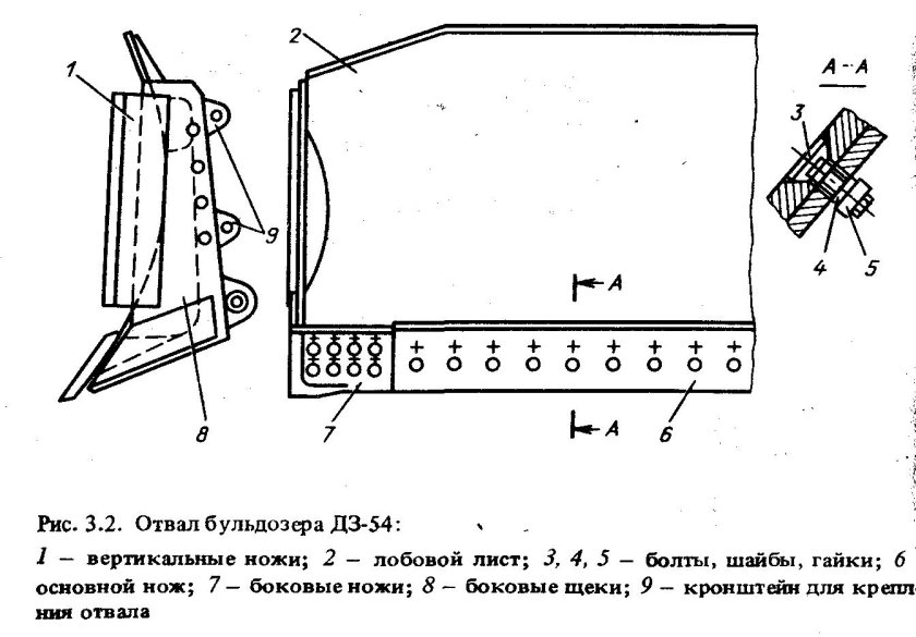 Ножи отвала бульдозера б9