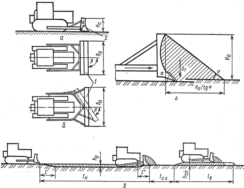 Схема проходки бульдозера