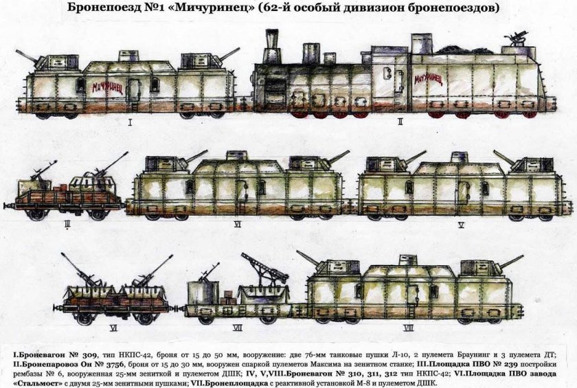 Бронепоезд БП-1 схема