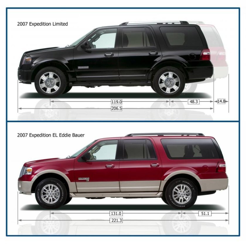 Ford Expedition габариты