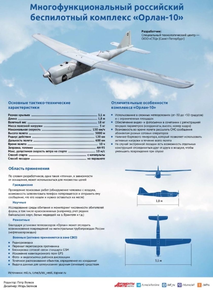 Комплекс Орлан 10