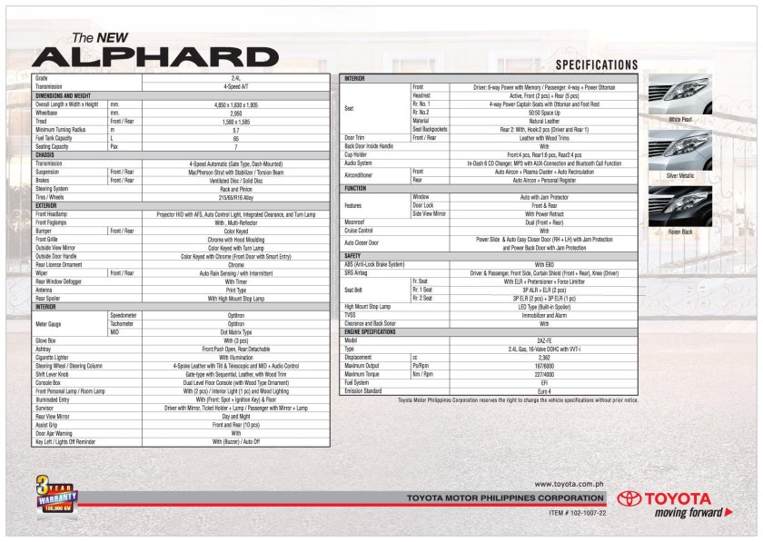 Габариты Тойота альфард 2010