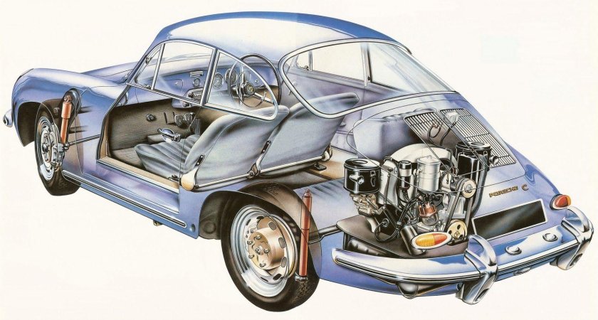 Porsche 356c