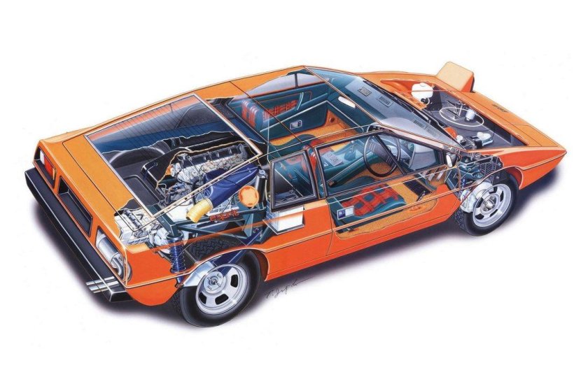 1976 Lotus Esprit s1