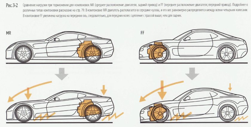 Среднемоторная компоновка автомобиля