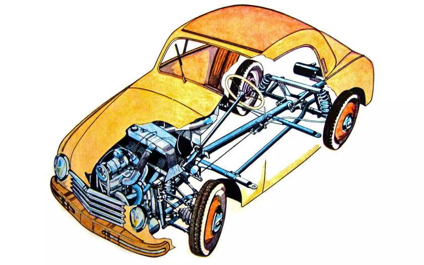 Автомобили с двухтактными двигателями