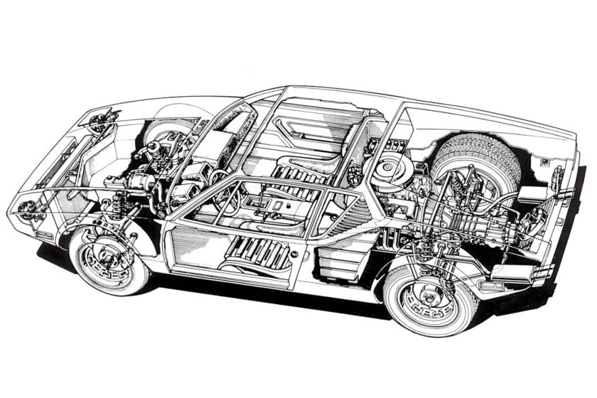 De Tomaso Pantera габариты