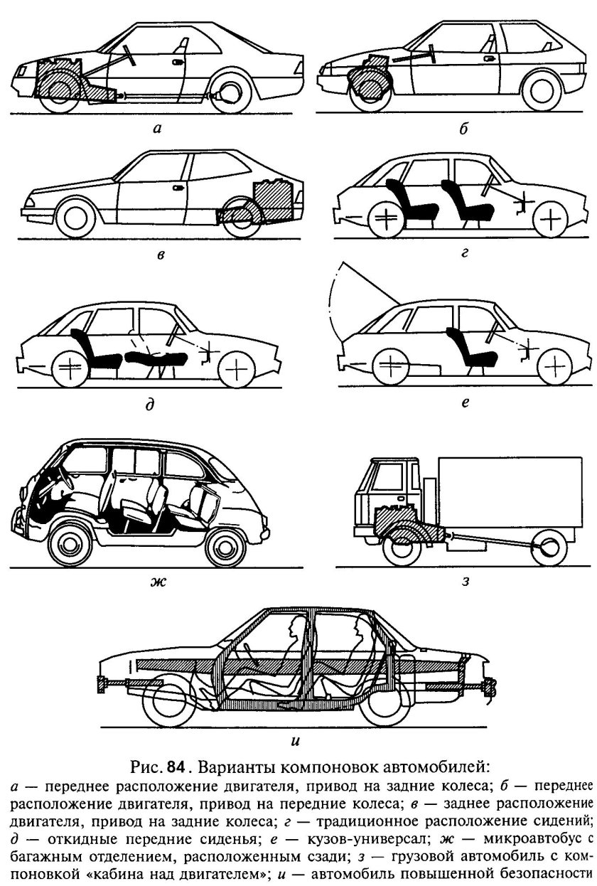 Компоновочная схема переднеприводного автомобиля