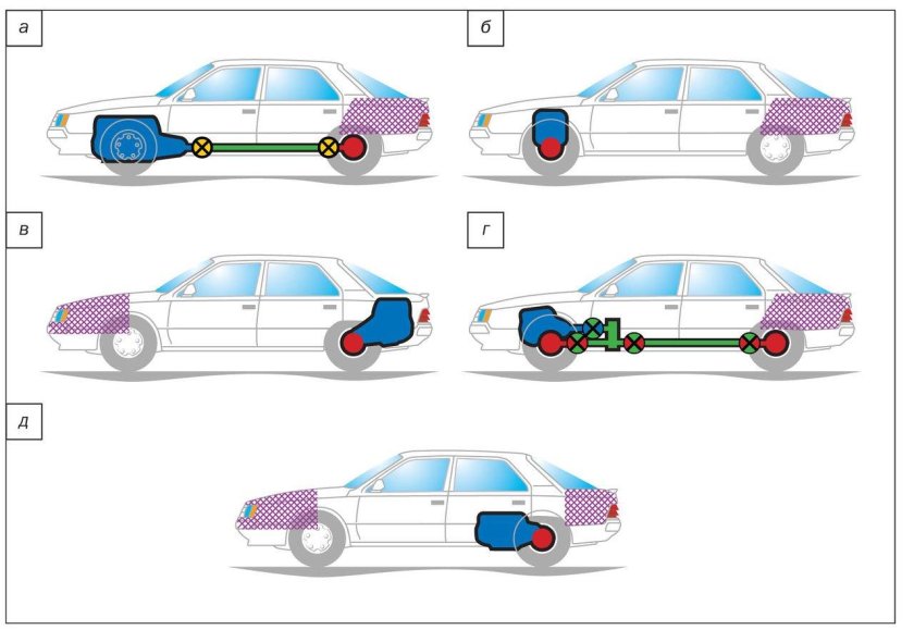Среднемоторная компоновка автомобиля