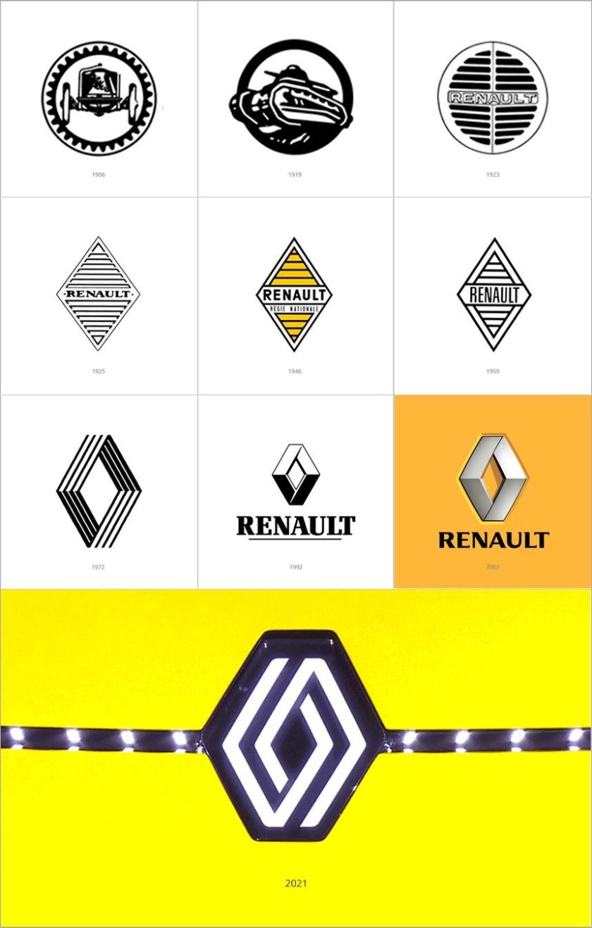 Рено логотип