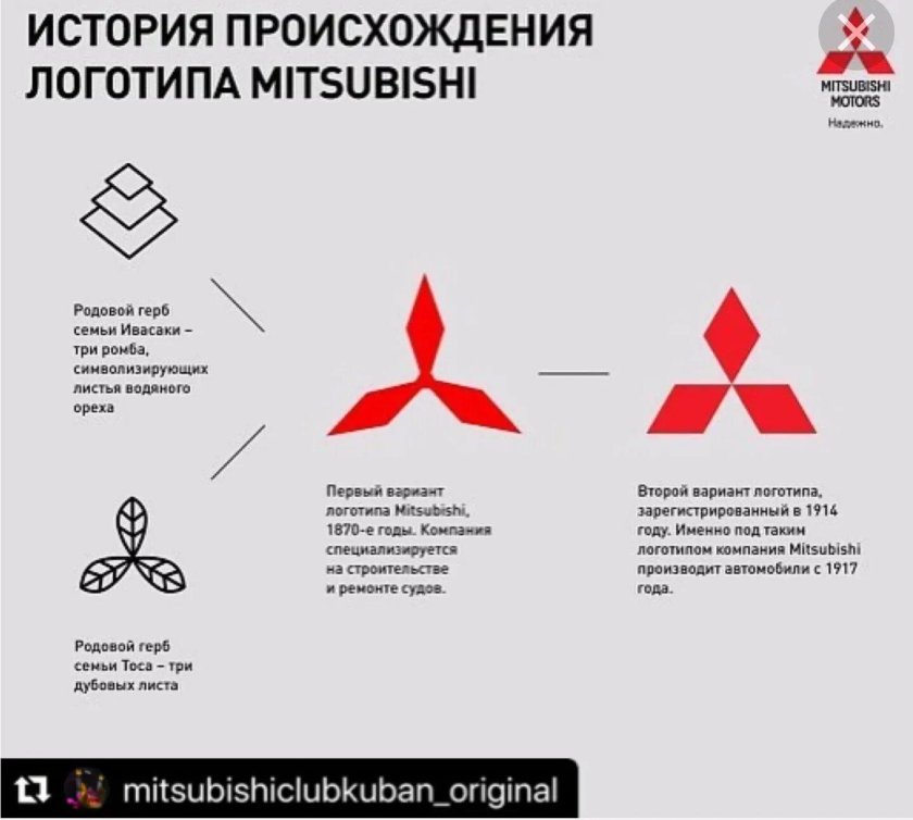 Логотип Митсубиси