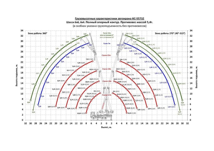 Кран автомобильный КС-55732