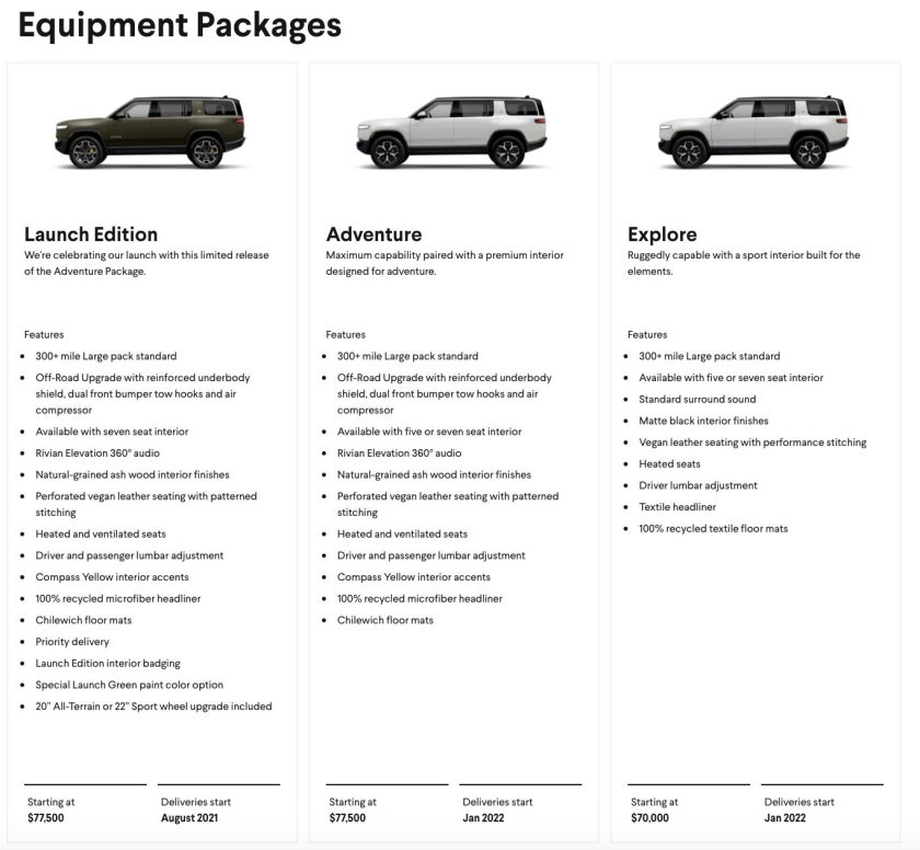 Габариты Rivian r1s