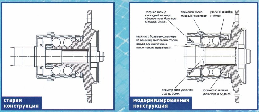 Чертеж ступицы ВАЗ 2123