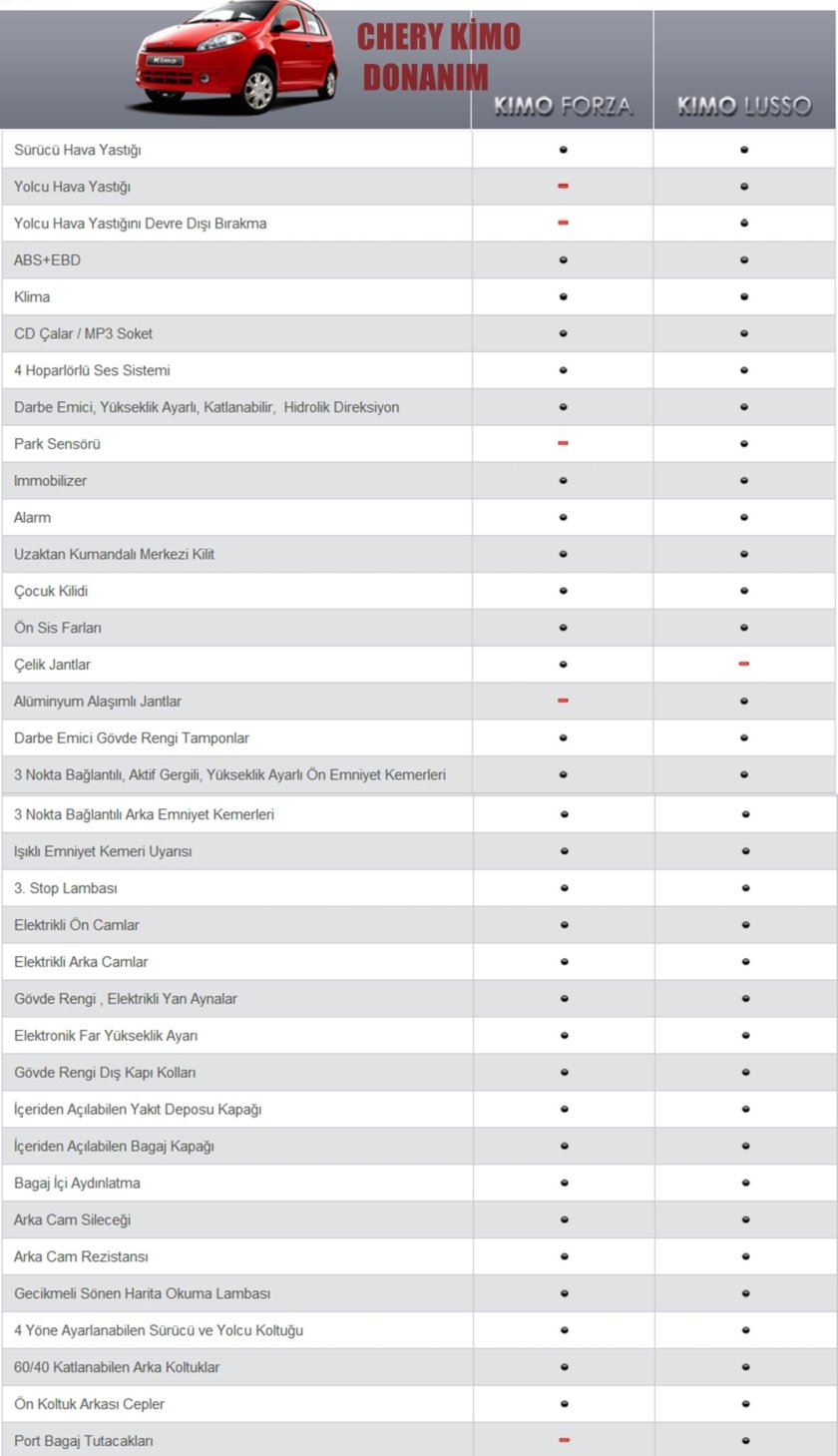 Чери Кимо характеристики