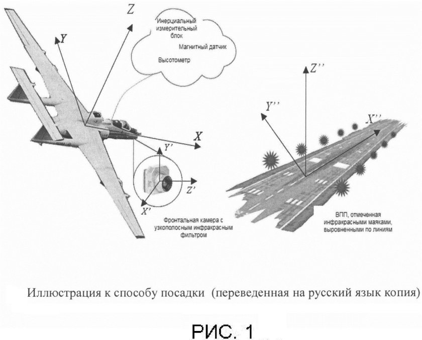 Схема БПЛА самолетного типа