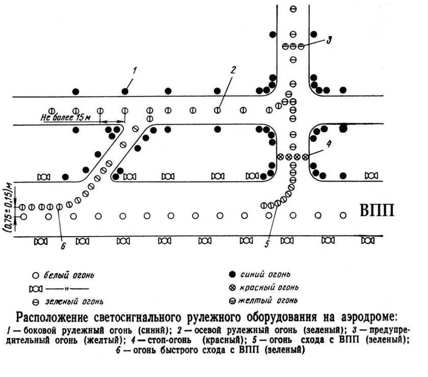 Светосигнальное оборудование аэродромов оми