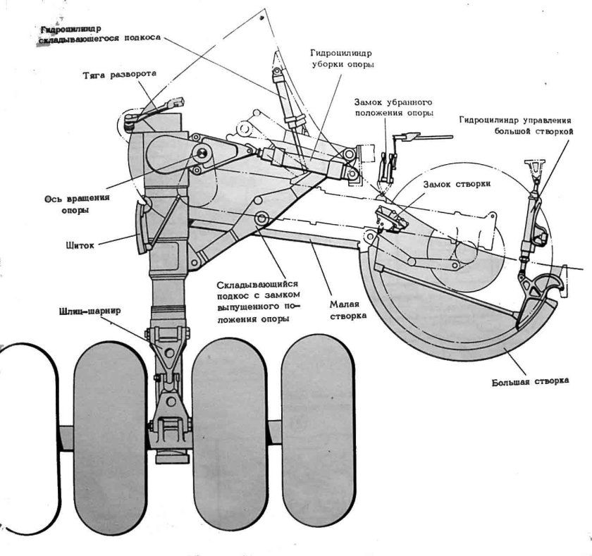 Ил 76 основная опора шасси
