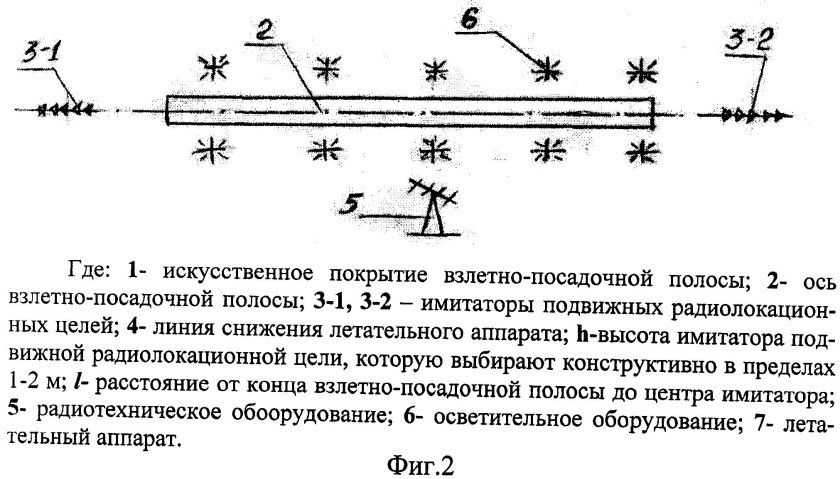 Разметка взлетно-посадочной полосы схема